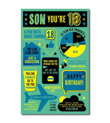 18th Birthday Son Card