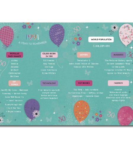 30th Birthday Card - Image 2