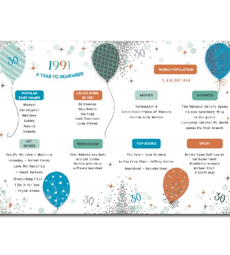 30th Birthday Card - Image 2