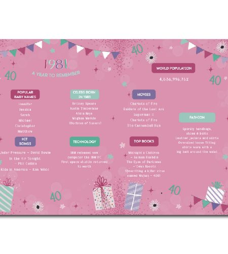40th Birthday Card - Image 2