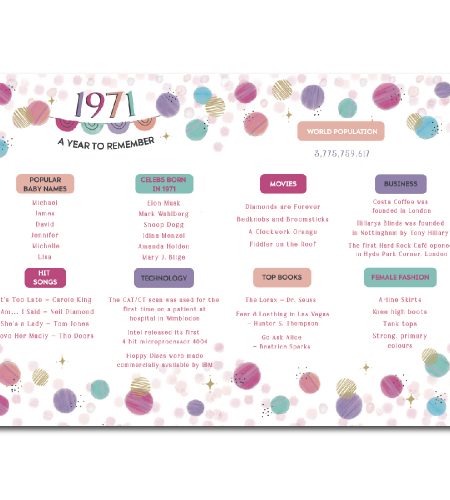 50th Birthday Card - Image 2