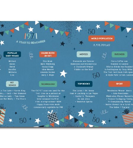 50th Birthday Card - Image 2