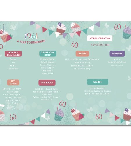 60th Birthday Card - Image 2