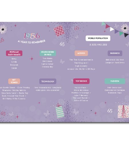 65th Birthday Card - Image 2