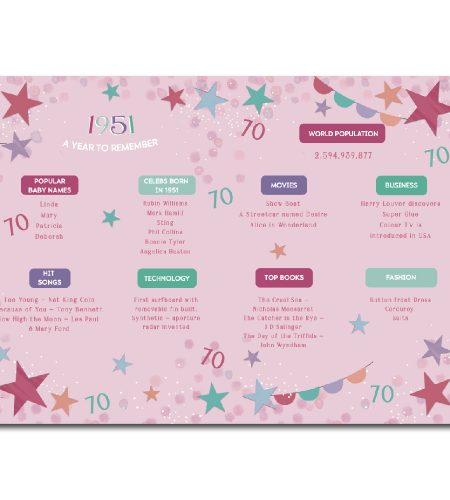 70th Birthday Card - Image 2