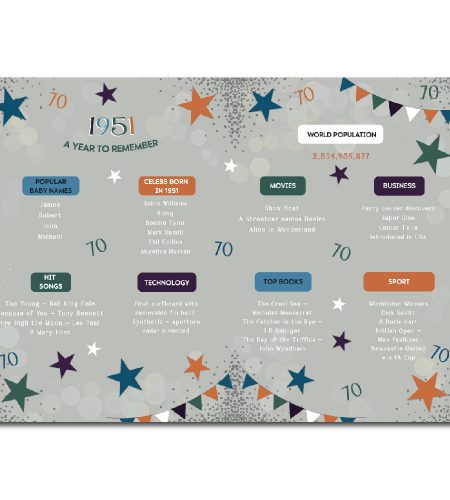 70th Birthday Card - Image 2