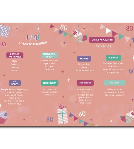 80th Birthday Card - Image 2