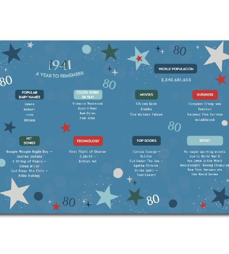 80th Birthday Card - Image 2